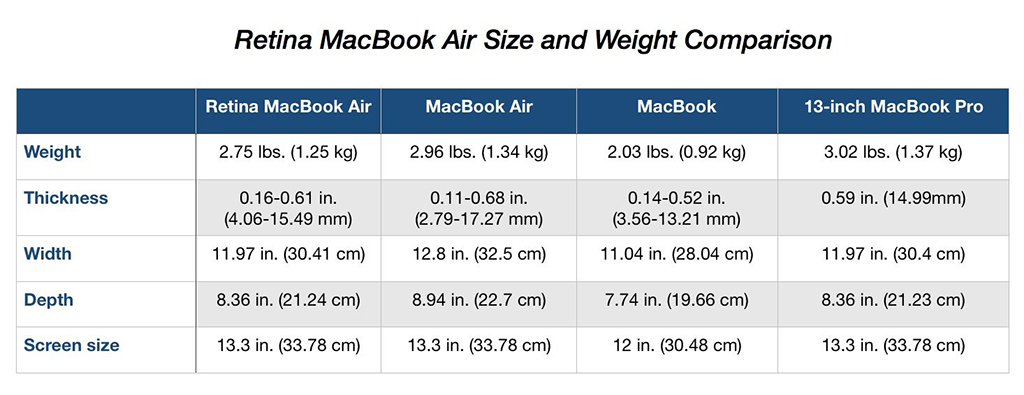 kích thước macbook air 2018 
