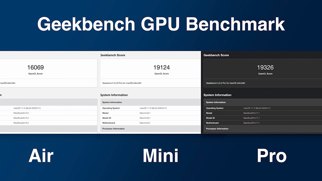 chip m1 apple 2020 benchmarks