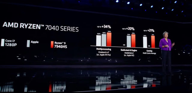 AMD chip máy tính xách tay mới nhanh hơn 30% so với M1 Pro, thời lượng pin lên tới 30 giờ