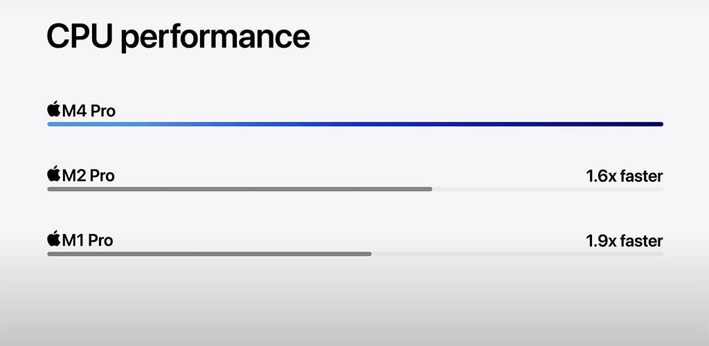 cpu performance m4 pro