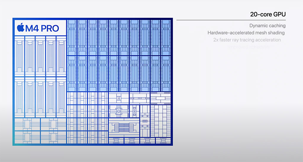 m4 pro 20 core gpu