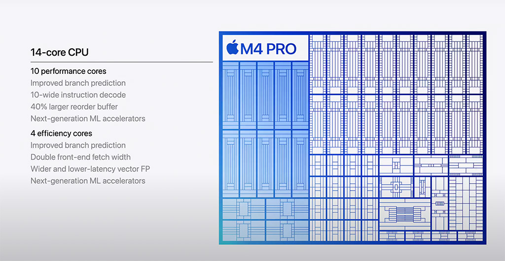 thông tin chip m4 pro